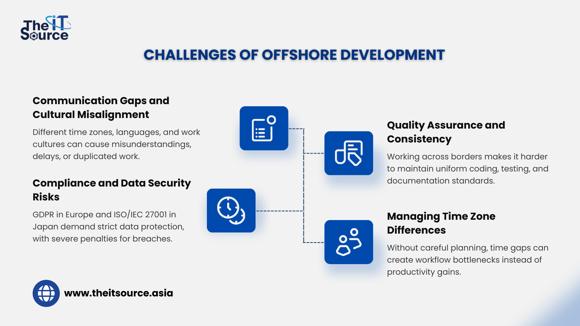 Challenges of offshore development (and how to overcome them)