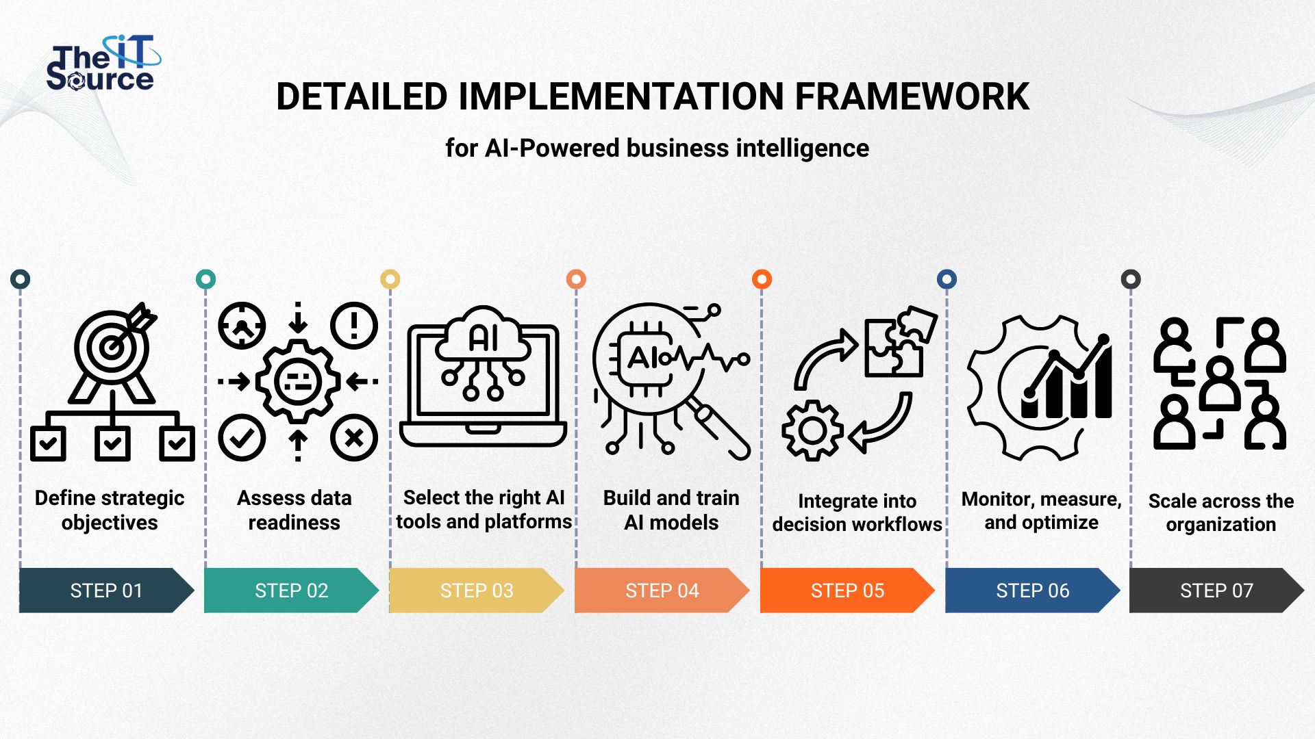 Detailed implementation framework for AI-Powered business intelligence