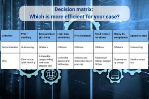 Decision matrix: Which is more efficient for your case?