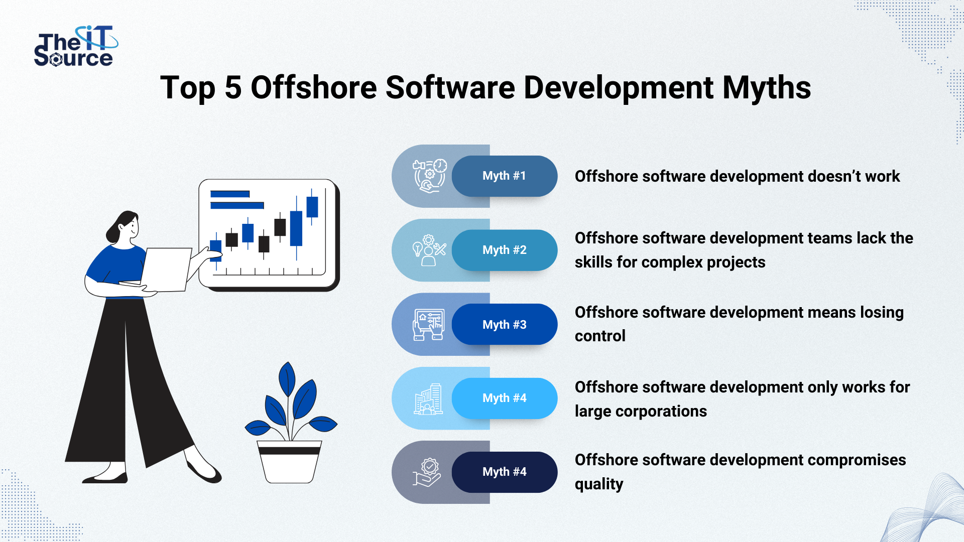 Top 5 Offshore Software Development Myths