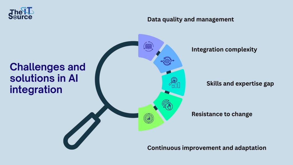 日本語版 — AI導入における課題とその解決策